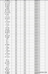 王者荣耀最新爆料清单,神秘英雄登场，技能革新即将来袭！
